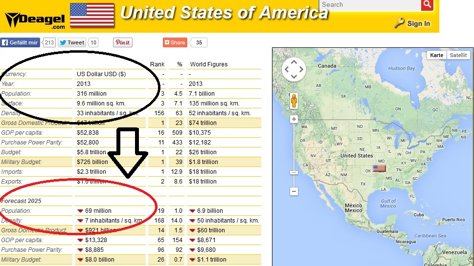 2025 Deagel Forecast: 70% Population Reduction In USA And The Collapse Of The West