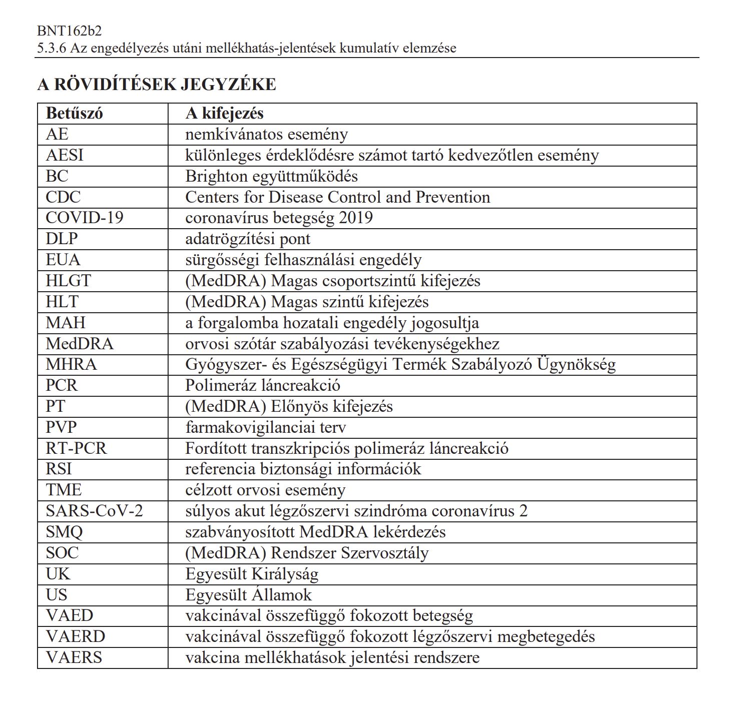 A Pfizer Covid-19 vakcina HIVATALOSAN kiadott több mint 1300 mellékhatását tartalmazó dokumentum