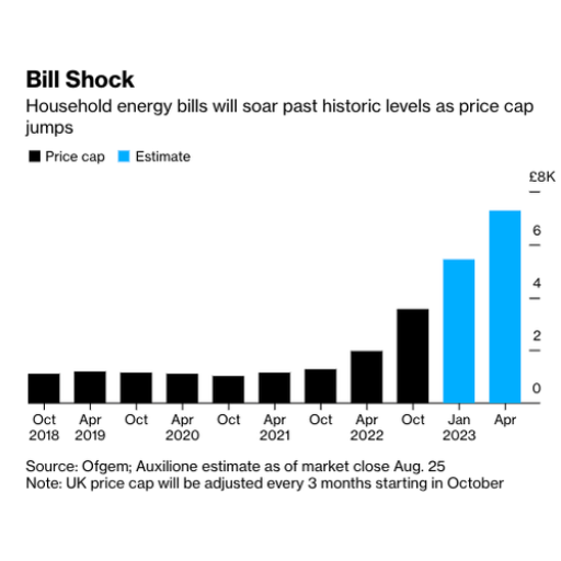 Az Egyesült Királyság 