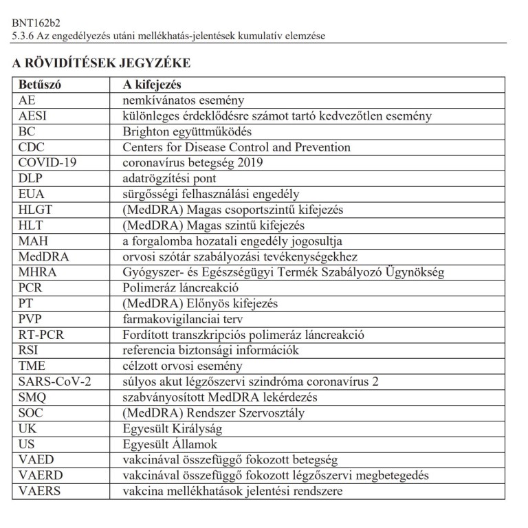 A Pfizer Covid-19 vakcina HIVATALOSAN kiadott több mint 1300 mellékhatását tartalmazó dokumentum