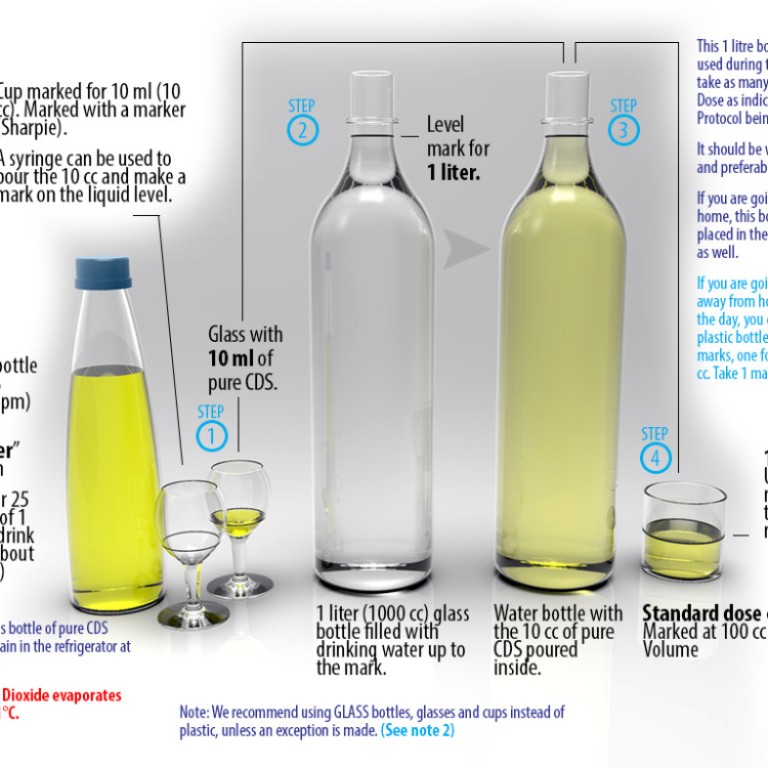 CDS Protokoll - és egyéb fontos anyagok a tüskefehérje semlegesítésére!